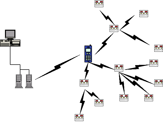 Schematic of FireBug System